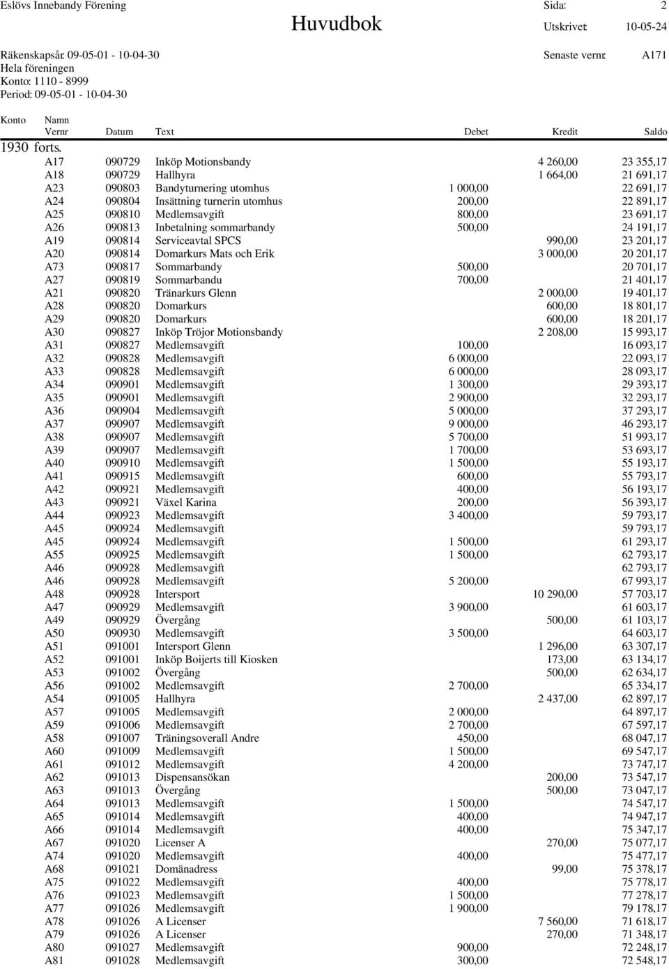 A25 090810 Medlemsavgift 800,00 23 691,17 A26 090813 Inbetalning sommarbandy 500,00 24 191,17 A19 090814 Serviceavtal SPCS 990,00 23 201,17 A20 090814 Domarkurs Mats och Erik 3 000,00 20 201,17 A73