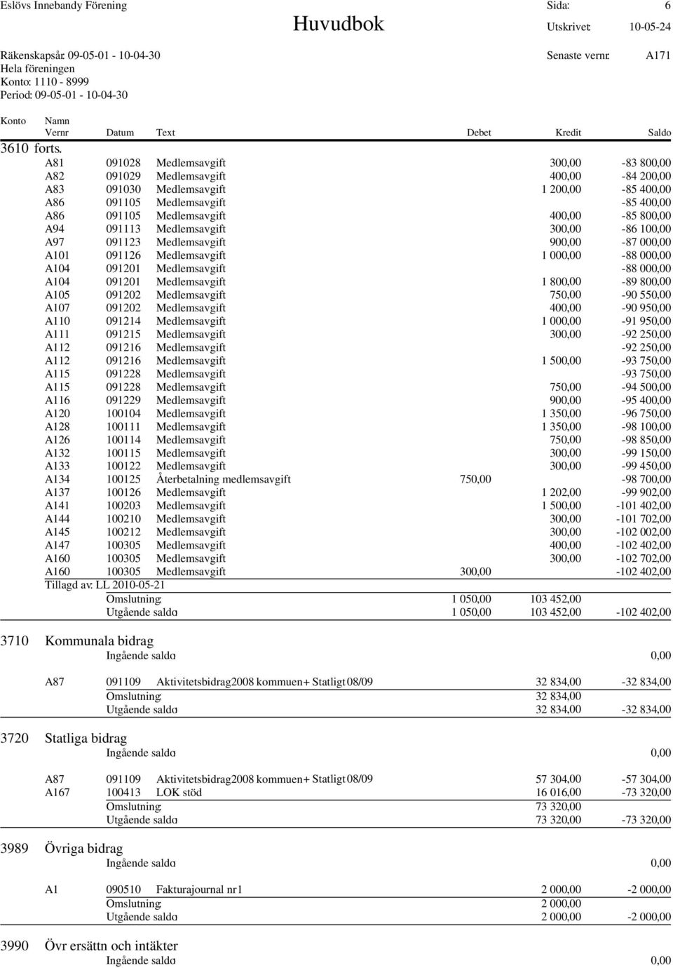 800,00 A94 091113 Medlemsavgift 300,00-86 100,00 A97 091123 Medlemsavgift 900,00-87 000,00 A101 091126 Medlemsavgift 1 000,00-88 000,00 A104 091201 Medlemsavgift -88 000,00 A104 091201 Medlemsavgift