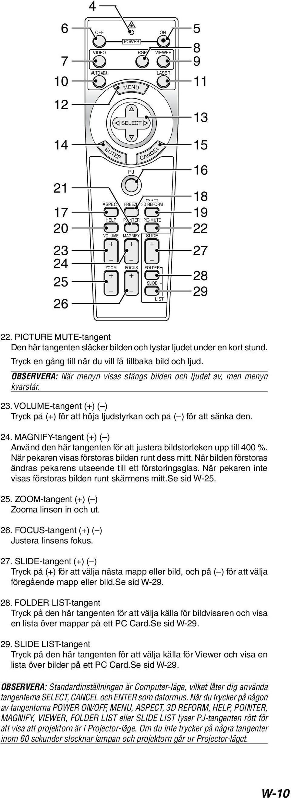 22 27 28 29 22. PICTURE MUTE-tangent Den här tangenten släcker bilden och tystar ljudet under en kort stund. Tryck en gång till när du vill få tillbaka bild och ljud.