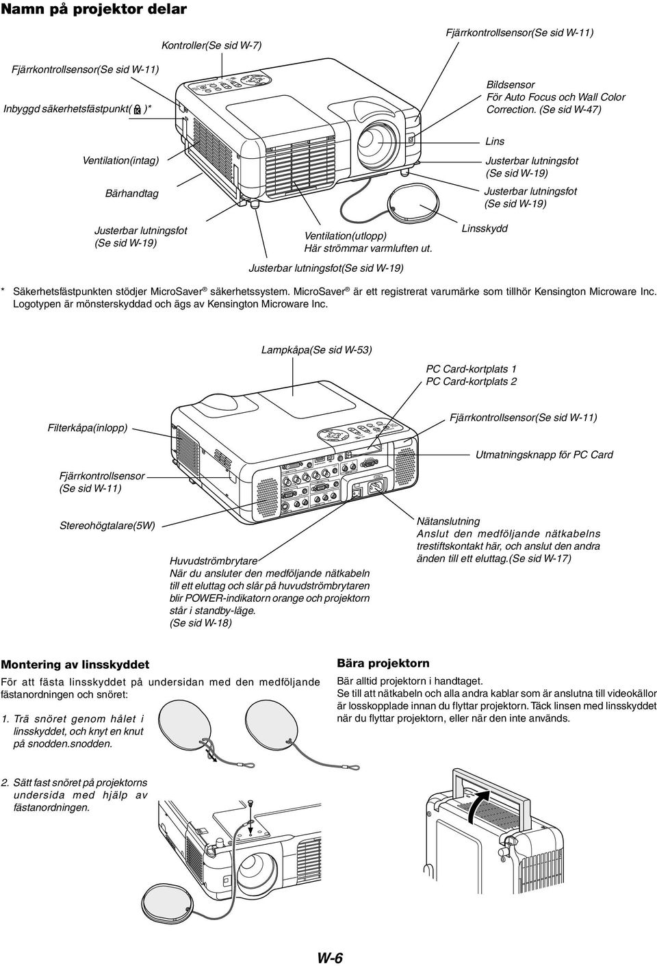 (Se sid W-47) Lins Ventilation(intag) Bärhandtag Justerbar lutningsfot (Se sid W-19) Ventilation(utlopp) Här strömmar varmluften ut.