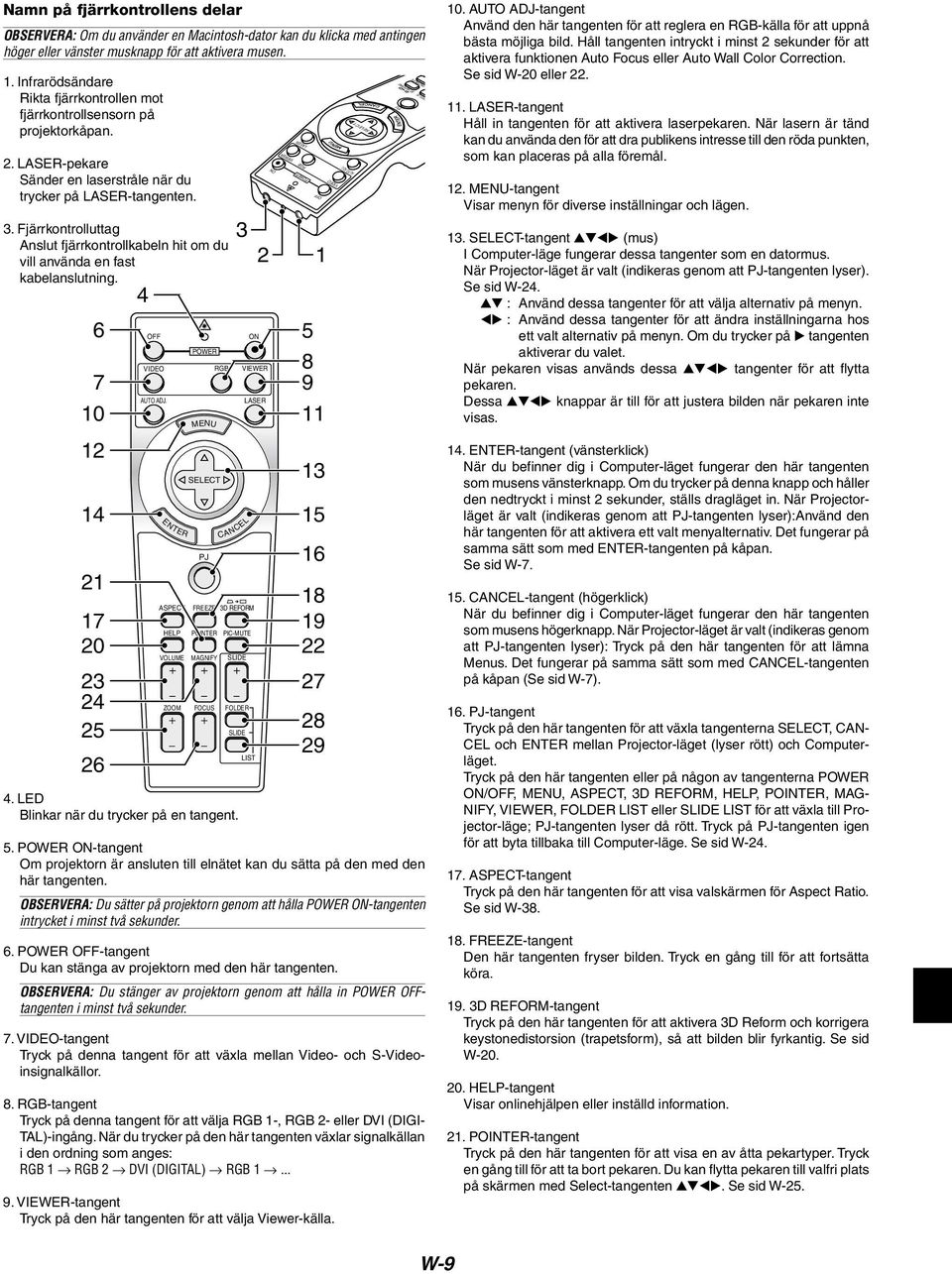 Fjärrkontrolluttag Anslut fjärrkontrollkabeln hit om du vill använda en fast kabelanslutning. 6 7 10 12 14 21 17 20 23 24 25 26 4. LED Blinkar när du trycker på en tangent. 4 OFF VIDEO AUTO ADJ.