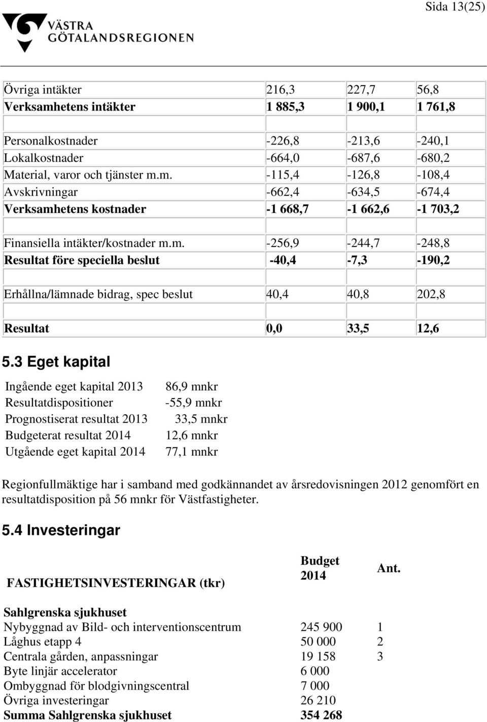 3 Eget kapital Ingående eget kapital 2013 Resultatdispositioner Prognostiserat resultat 2013 Budgeterat resultat 2014 Utgående eget kapital 2014 86,9 mnkr -55,9 mnkr 33,5 mnkr 12,6 mnkr 77,1 mnkr