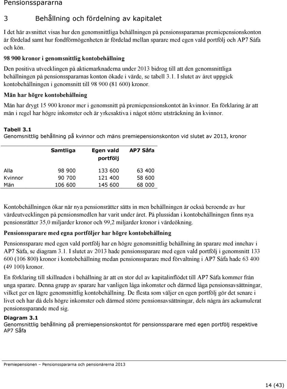 98 900 kronor i genomsnittlig kontobehållning Den positiva utvecklingen på aktiemarknaderna under 2013 bidrog till att den genomsnittliga behållningen på pensionsspararnas konton ökade i värde, se