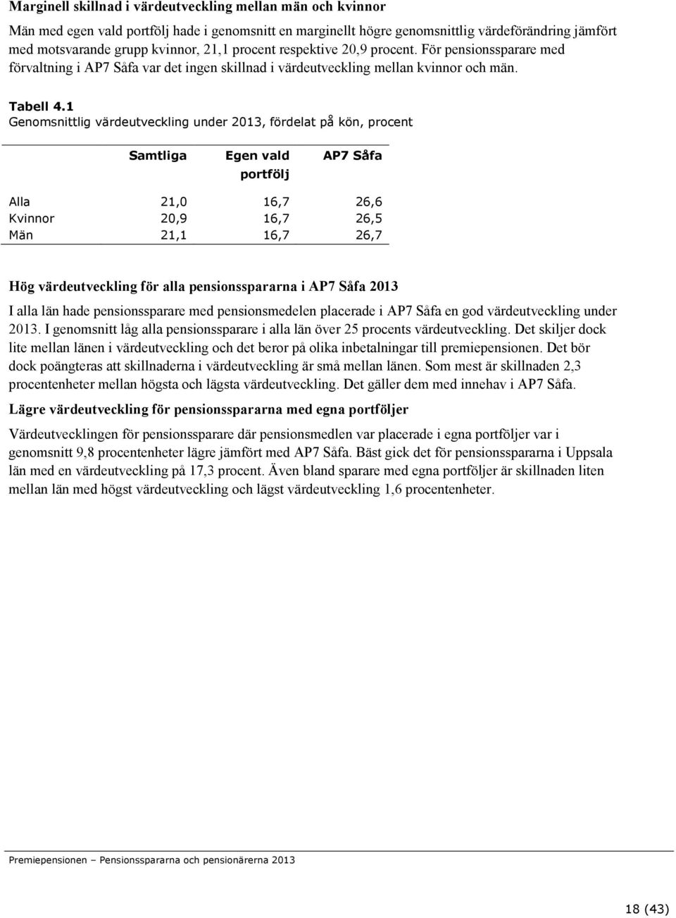 1 Genomsnittlig värdeutveckling under 2013, fördelat på kön, procent Samtliga Egen vald AP7 Såfa portfölj Alla 21,0 16,7 26,6 Kvinnor 20,9 16,7 26,5 Män 21,1 16,7 26,7 Hög värdeutveckling för alla