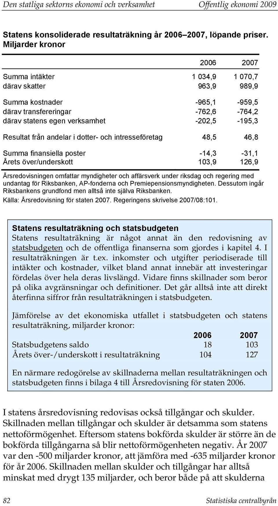 från andelar i dotter- och intresseföretag 48,5 46,8 Summa finansiella poster -14,3-31,1 Årets över/underskott 103,9 126,9 Årsredovisningen omfattar myndigheter och affärsverk under riksdag och