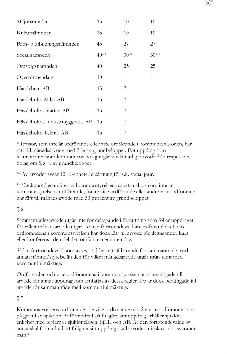 med 7 % av grundbeloppet. För uppdrag som lekmannarevisor i kommunens bolag utgår särskilt årligt arvode från respektive bolag om 5,6 % av grundbeloppet.