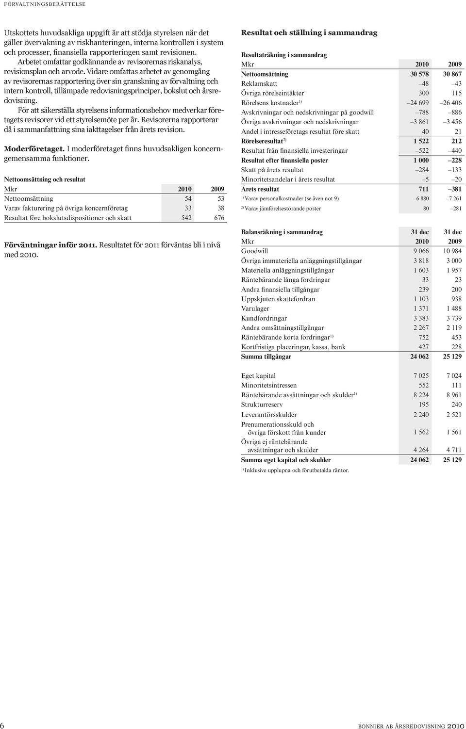 Vidare omfattas arbetet av genomgång av revisorernas rapportering över sin granskning av förvaltning och intern kontroll, tillämpade redovisningsprinciper, bokslut och årsredovisning.