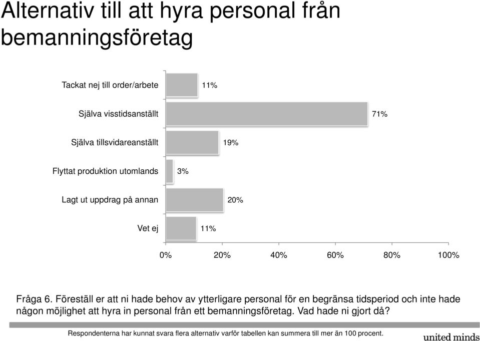 Föreställ er att ni hade behov av ytterligare personal för en begränsa tidsperiod och inte hade någon möjlighet att hyra in