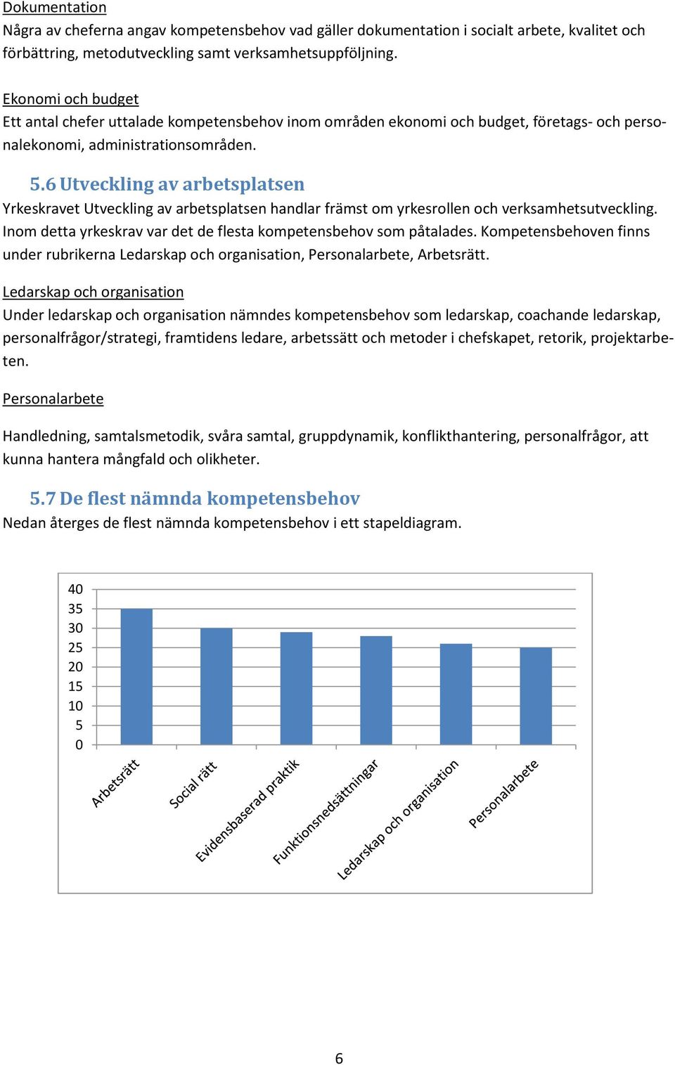 6 Utveckling av arbetsplatsen Yrkeskravet Utveckling av arbetsplatsen handlar främst om yrkesrollen och verksamhetsutveckling. Inom detta yrkeskrav var det de flesta kompetensbehov som påtalades.