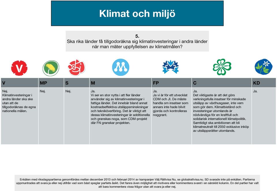 Det innebär bland annat kostnadseffektiva utsläppsminskningar och tekniköverföring.