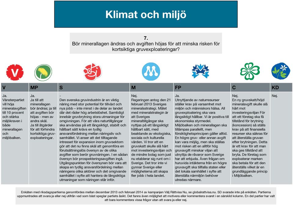 Ja till att minerallagen bör ändras; ja till att avgiften bör höjas - men av andra skäl. Ja till åtgärder för att förhindra kortsiktiga gruvexploateringar.