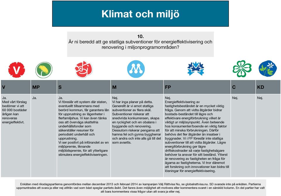 Vi föreslår ett system där staten, eventuellt tillsammans med berörd kommun, får garantera lån för upprustning av lägenheter i flerfamiljshus.