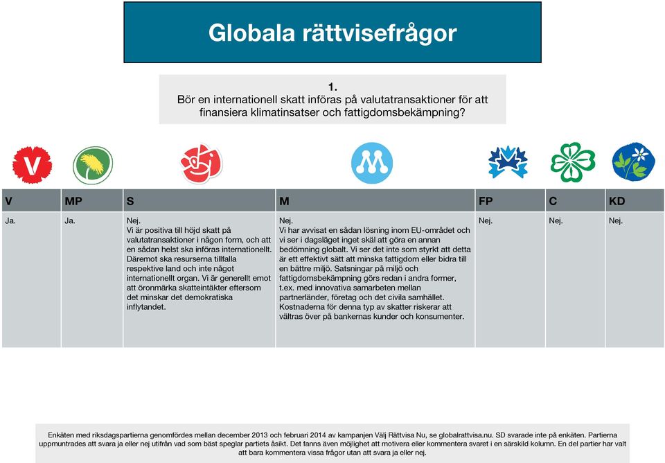 Däremot ska resurserna tillfalla respektive land och inte något internationellt organ. Vi är generellt emot att öronmärka skatteintäkter eftersom det minskar det demokratiska inflytandet.