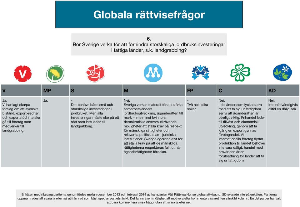 - Det behövs både små och storskaliga investeringar i jordbruket. Men alla investeringar måste ske på ett sätt som inte leder till landgrabbing.