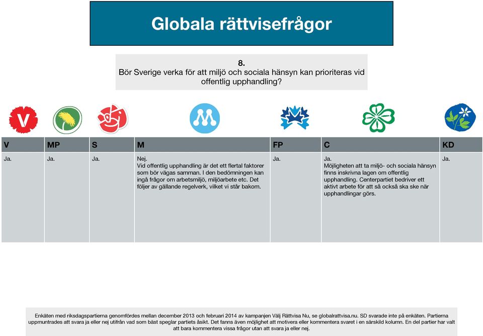 I den bedömningen kan ingå frågor om arbetsmiljö, miljöarbete etc. Det följer av gällande regelverk, vilket vi står bakom.