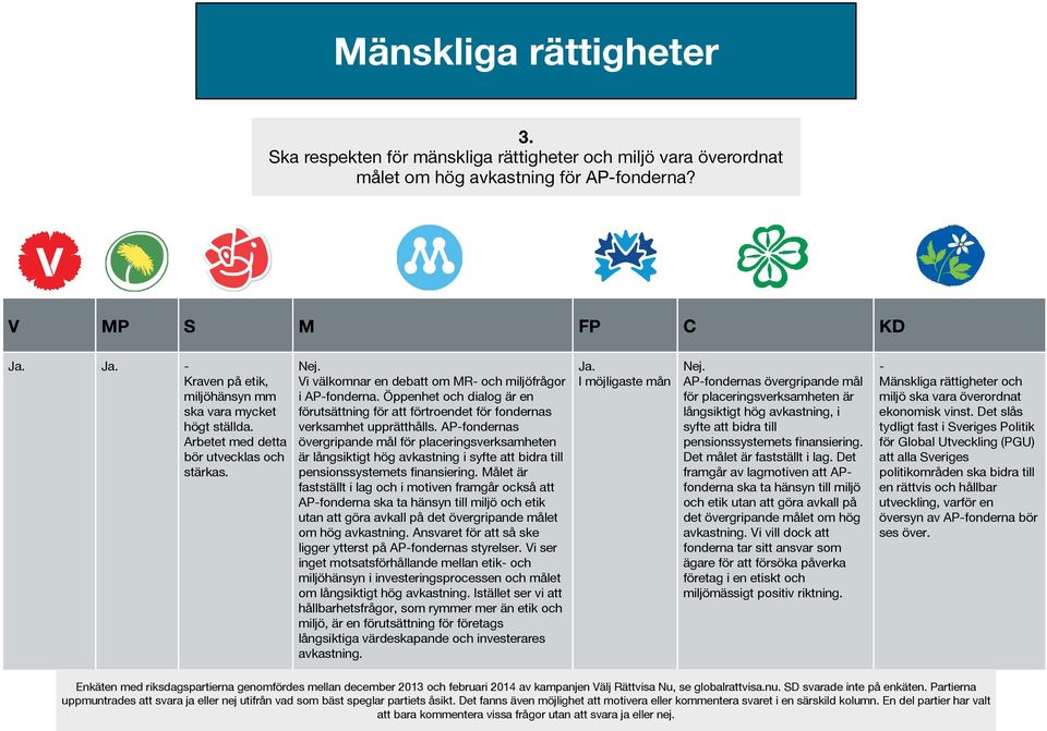 Öppenhet och dialog är en förutsättning för att förtroendet för fondernas verksamhet upprätthålls.