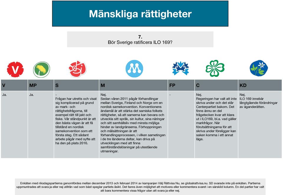 Sedan våren 2011 pågår förhandlingar mellan Sverige, Finland och Norge om en nordisk samekonvention.