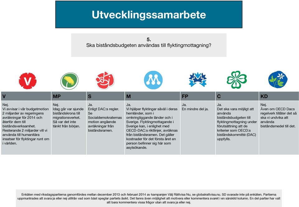 Enligt DAC:s regler. Se Socialdemokraternas motion angående avräkningar från biståndsramen. Vi hjälper flyktingar såväl i deras hemländer, som i omkringliggande länder och i Sverige.