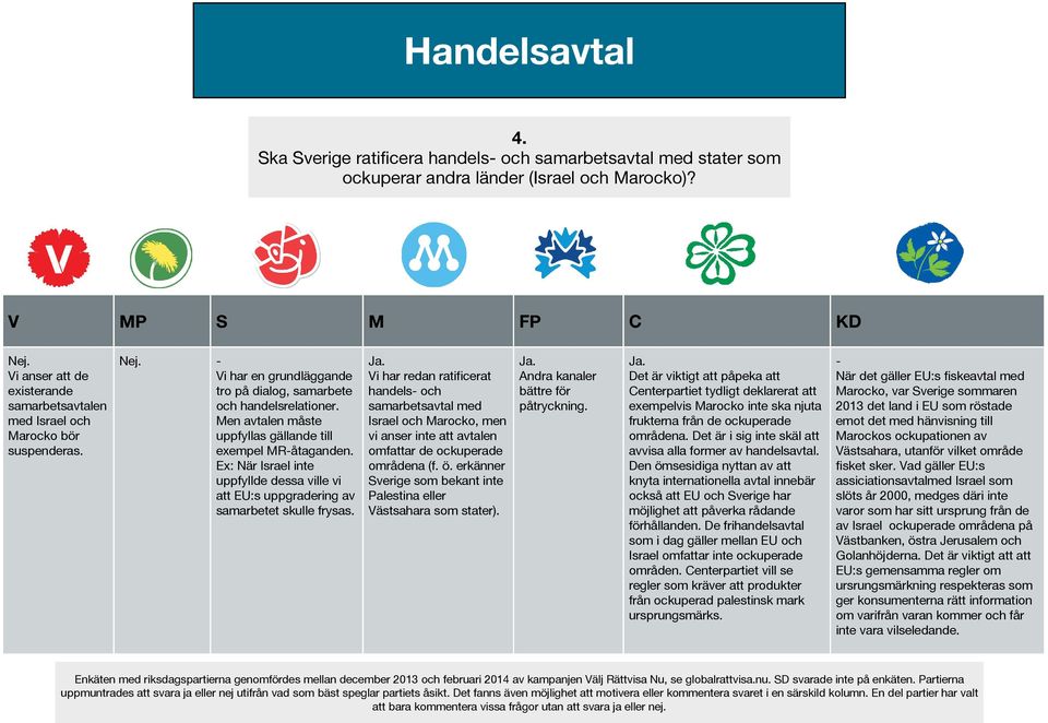 Men avtalen måste uppfyllas gällande till exempel MR-åtaganden. Ex: När Israel inte uppfyllde dessa ville vi att EU:s uppgradering av samarbetet skulle frysas.