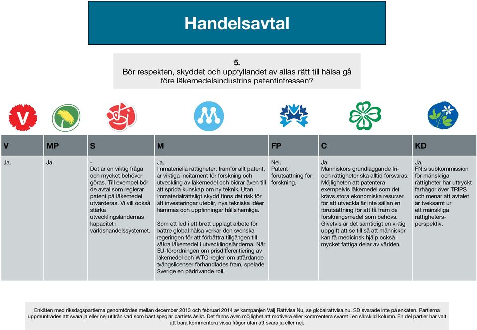 Immateriella rättigheter, framför allt patent, är viktiga incitament för forskning och utveckling av läkemedel och bidrar även till att sprida kunskap om ny teknik.