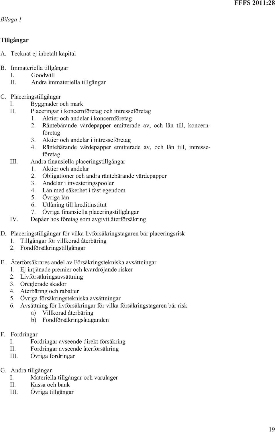 Aktier och andelar i intresseföretag 4. Räntebärande värdepapper emitterade av, och lån till, intresseföretag III. Andra finansiella placeringstillgångar 1. Aktier och andelar 2.