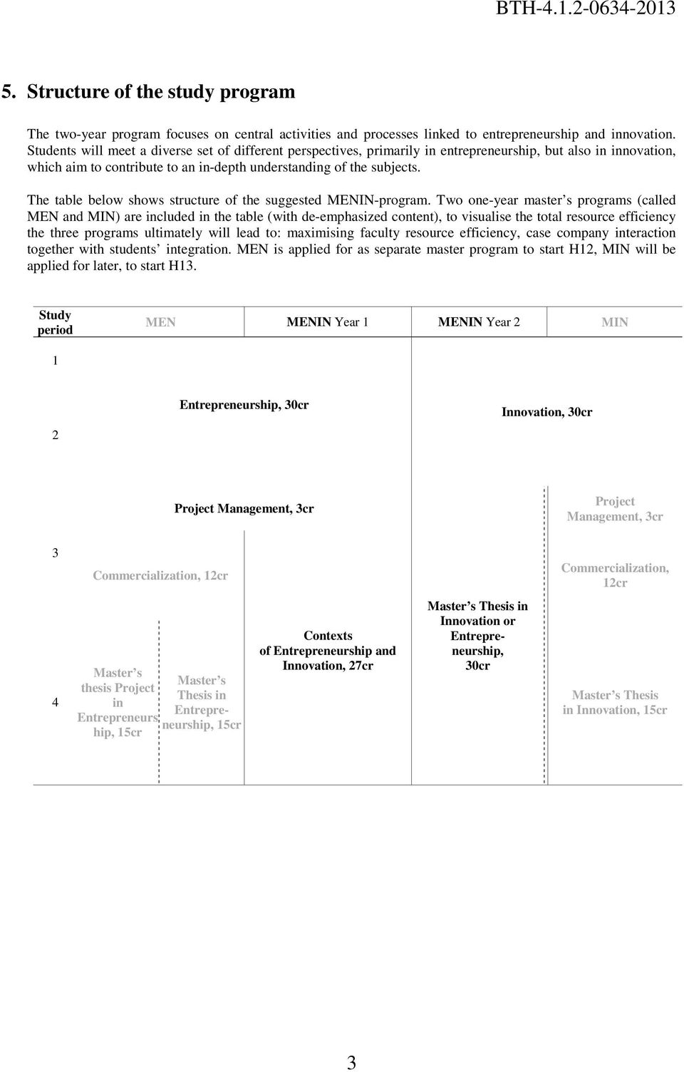 The table below shows structure of the suggested MENIN-program.