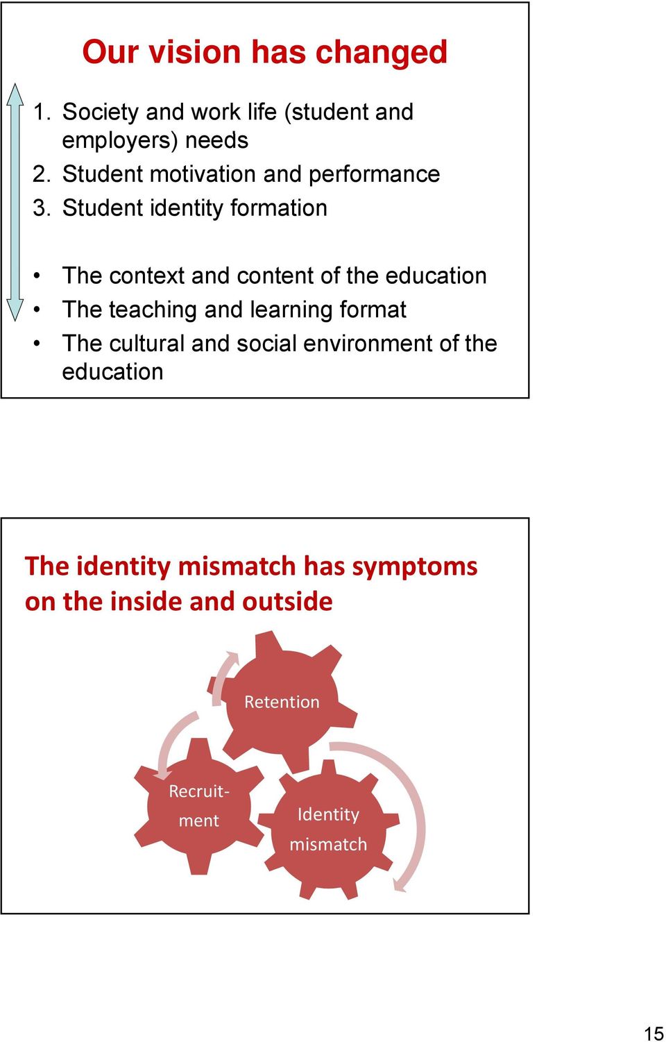 Student identity formation The context and content of the education The teaching and learning