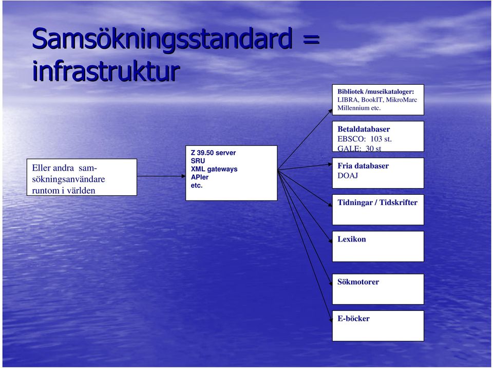 Eller andra samsökningsanvändare runtom i världen Z 39.