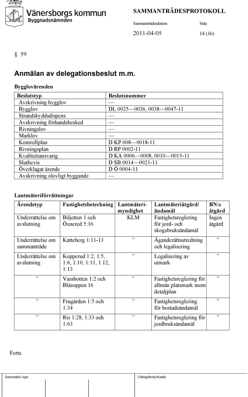 m. Bygglovärenden Beslutstyp Beslutsnummer Avskrivning bygglov Bygglov DL 0025 0036, 0038 0047-11 Strandskyddsdispens Avskrivning förhandsbesked Rivningslov Marklov Kontrollplan D KP 008 0018-11