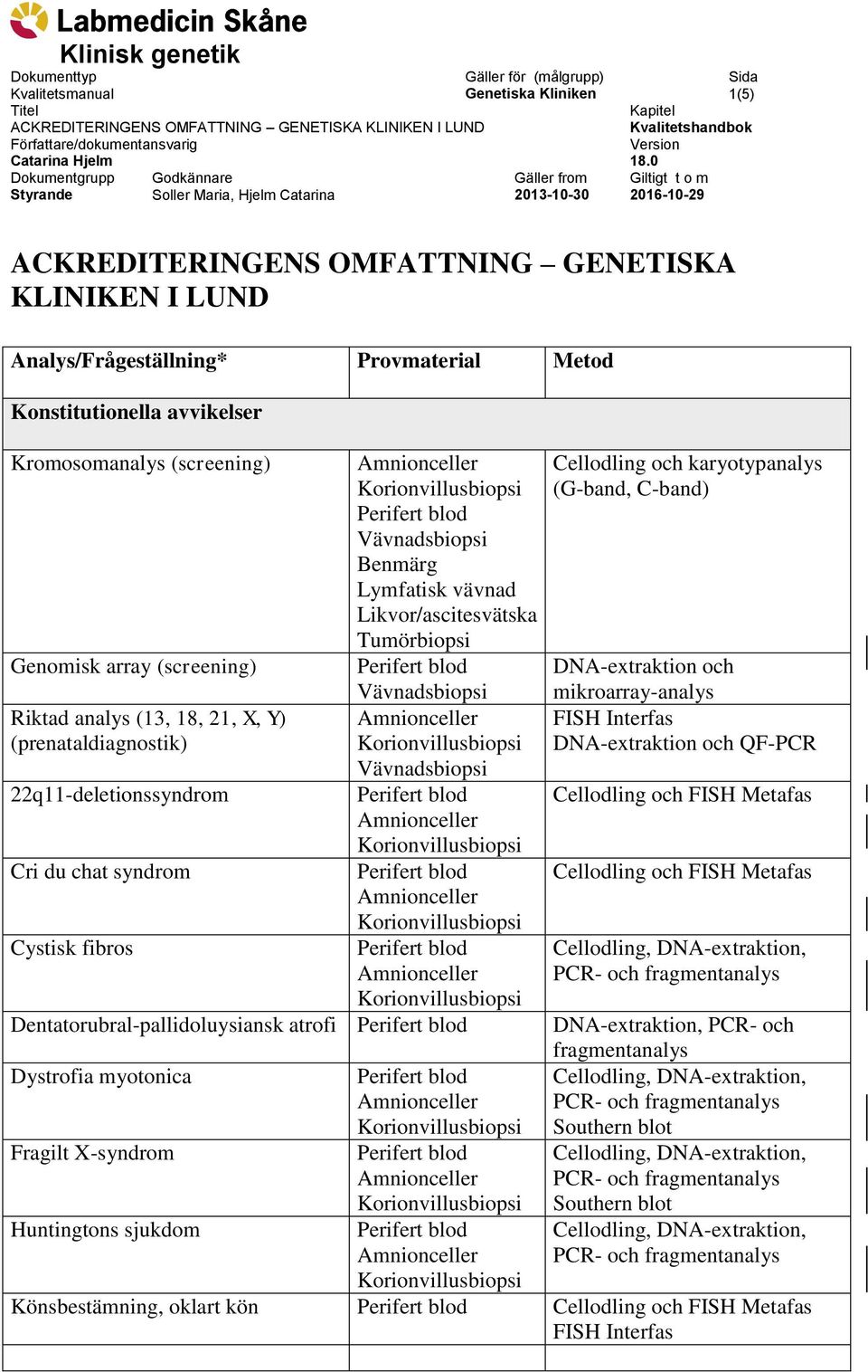 0 Giltigt t o m 2016-10-29 ACKREDITERINGENS OMFATTNING GENETISKA KLINIKEN I LUND Konstitutionella avvikelser Kromosomanalys (screening) Genomisk array (screening) Riktad analys (13, 18, 21, X, Y)