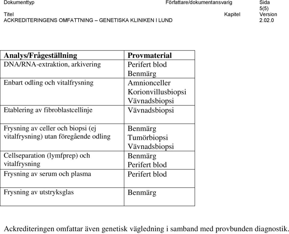 odling Cellseparation (lymfprep) och vitalfrysning Frysning av serum och plasma Frysning av