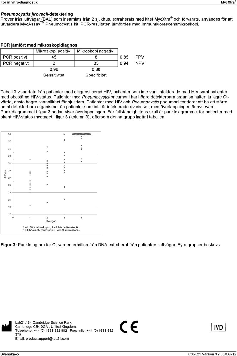 PCR jämfört med mikroskopidiagnos Mikroskopi positiv Mikroskopi negativ PCR positivt 45 8 0,85 PPV PCR negativt 2 33 0,94 NPV 0,96 0,80 Sensitivitet Specificitet Tabell 3 visar data från patienter