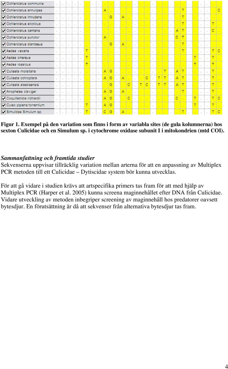 Sammanfattning och framtida studier Sekvenserna uppvisar tillräcklig variation mellan arterna för att en anpassning av Multiplex PCR metoden till ett Culicidae Dytiscidae system bör