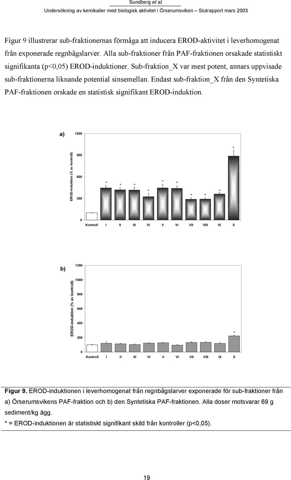 Endast sub-fraktion_x från den Syntetiska PAF-fraktionen orskade en statistisk signifikant EROD-induktion.