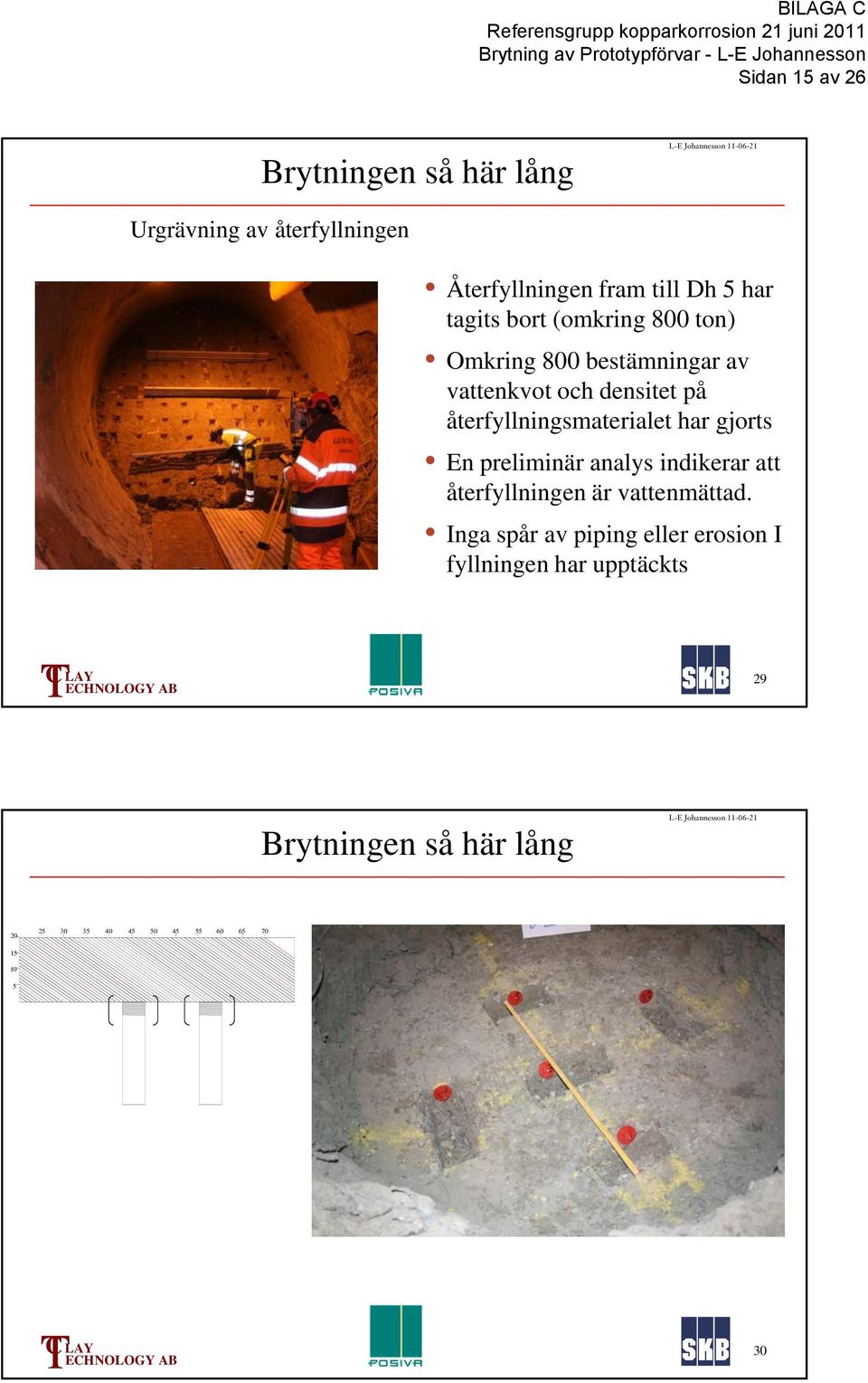 återfyllningsmaterialet har gjorts En preliminär analys indikerar att återfyllningen är