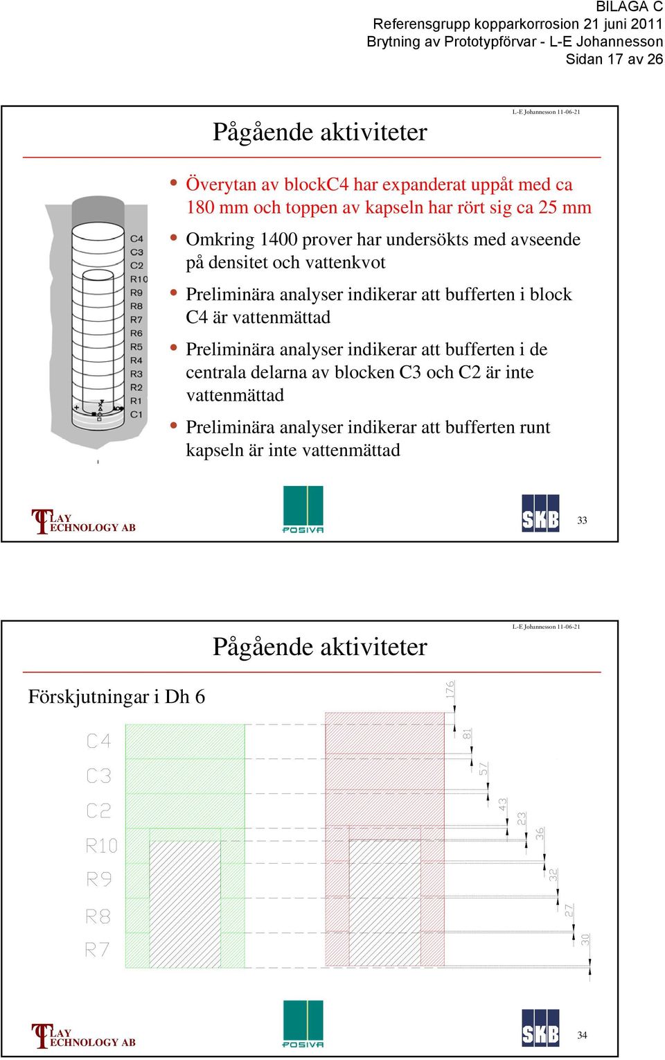 block C4 är vattenmättad Preliminära analyser indikerar att bufferten i de centrala delarna av blocken C3 och C2 är inte