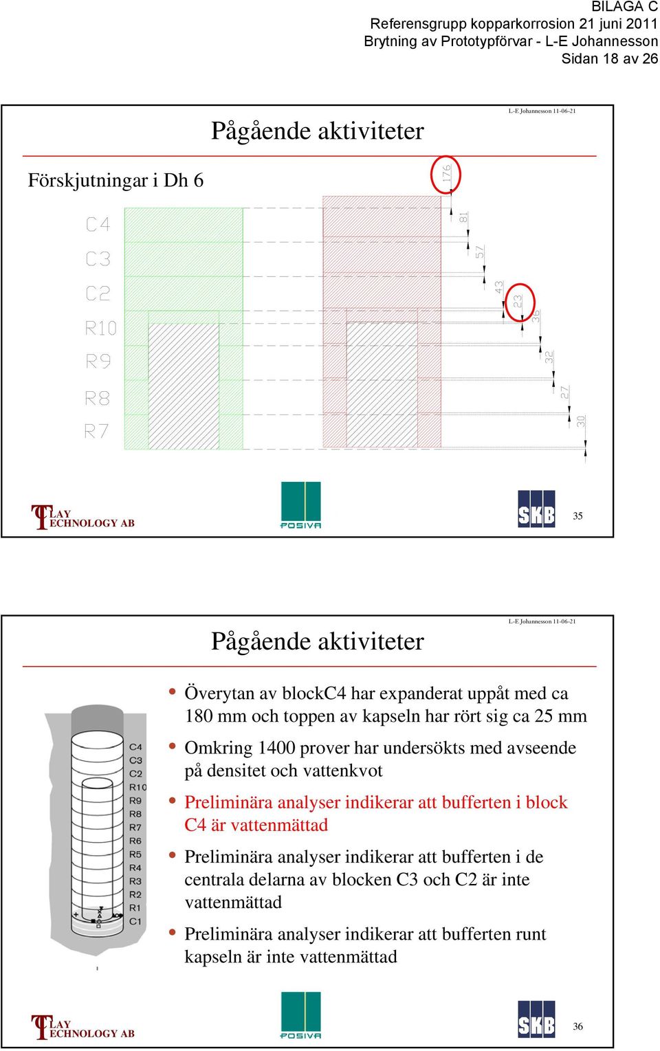 Preliminära analyser indikerar att bufferten i block C4 är vattenmättad Preliminära analyser indikerar att bufferten i de