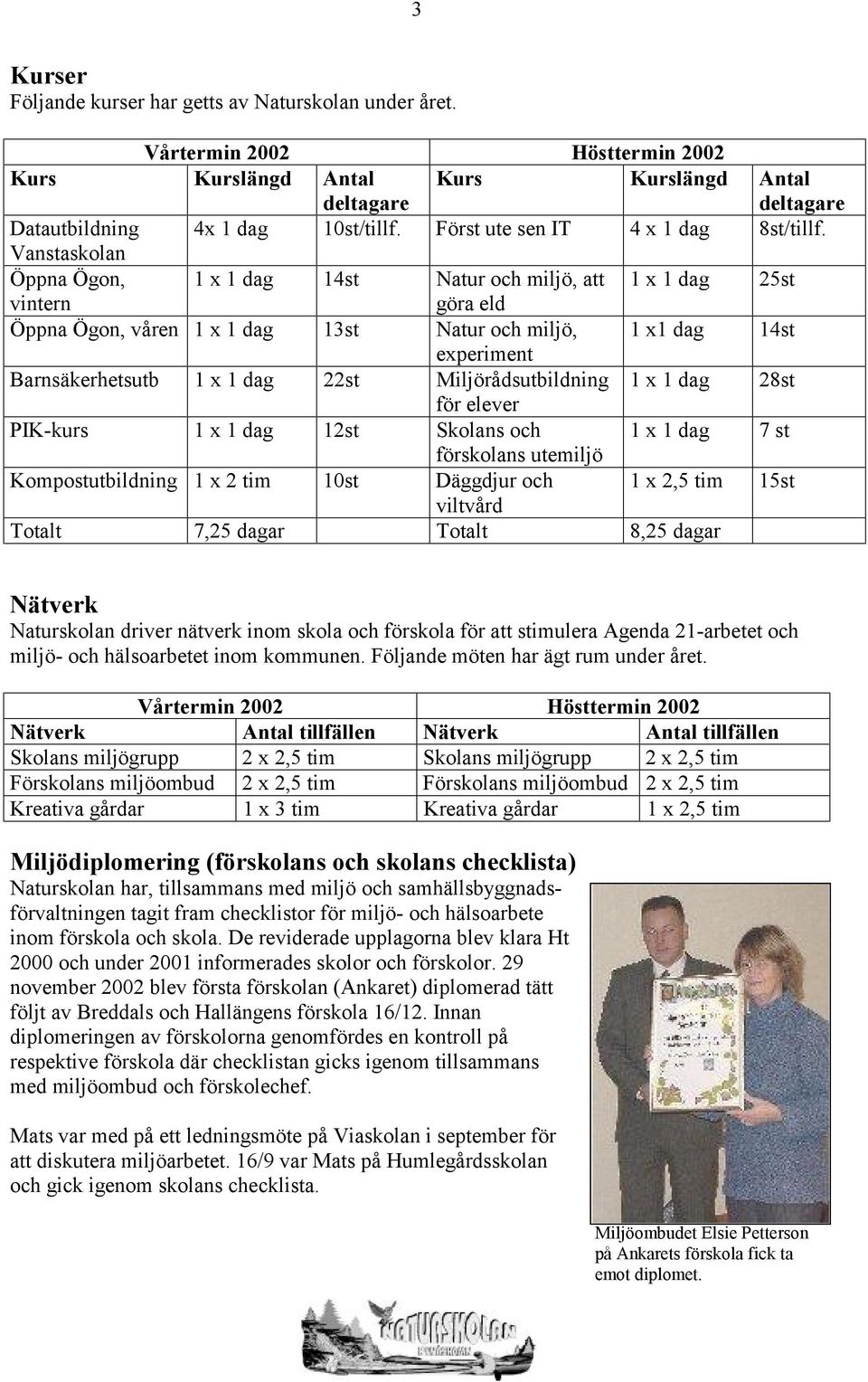 Vanstaskolan Öppna Ögon, 1 x 1 dag 14st Natur och miljö, att 1 x 1 dag 25st vintern göra eld Öppna Ögon, våren 1 x 1 dag 13st Natur och miljö, 1 x1 dag 14st experiment Barnsäkerhetsutb 1 x 1 dag 22st