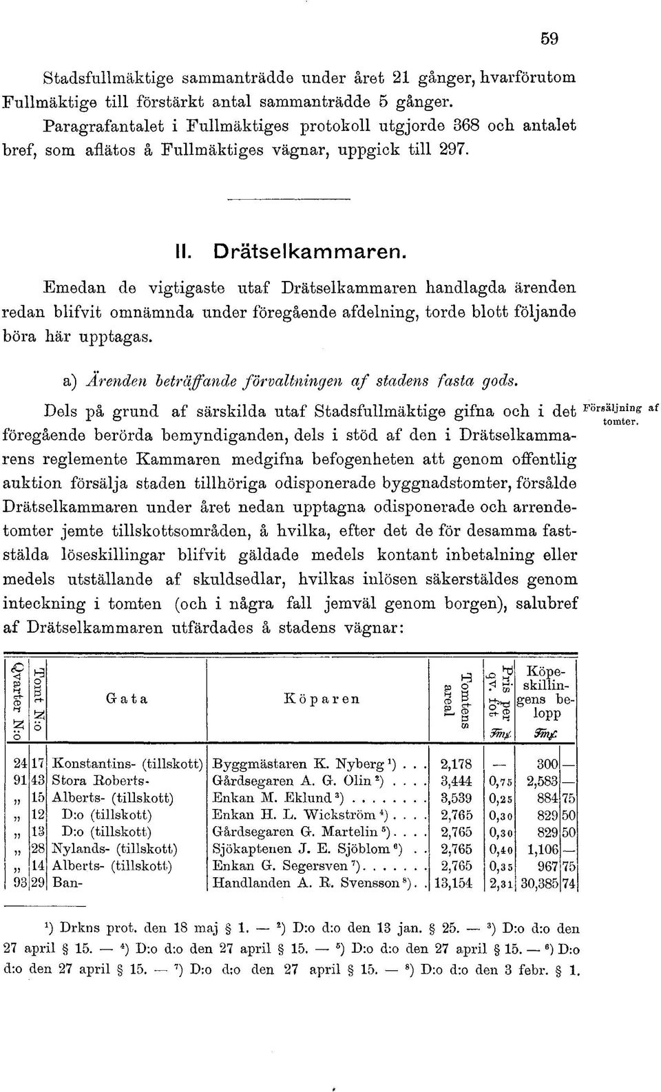 Emedan de vigtigaste utaf Drätselkammaren handlagda ärenden redan blifvit omnämnda under föregående afdelning, torde blott följande böra här upptagas.