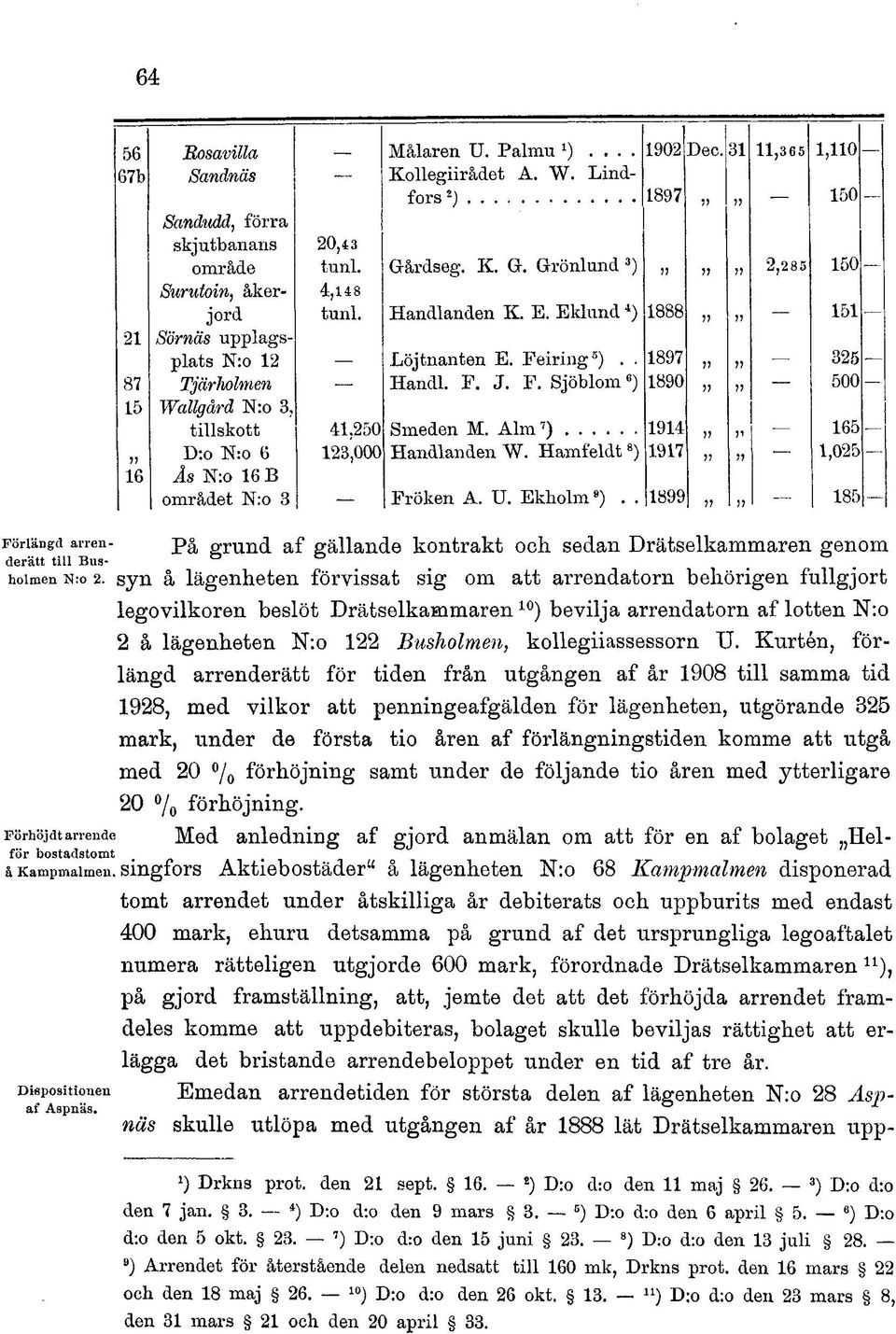 Alm 7 ) 1914 V 165 v D:o N:o 6 123,000 Handlanden W. Hamfeldt 8 ) 1917 5? n 1,025 16 Ås N:o 16 B området N:o 3 Fröken A. U. Ekholm 9 ).