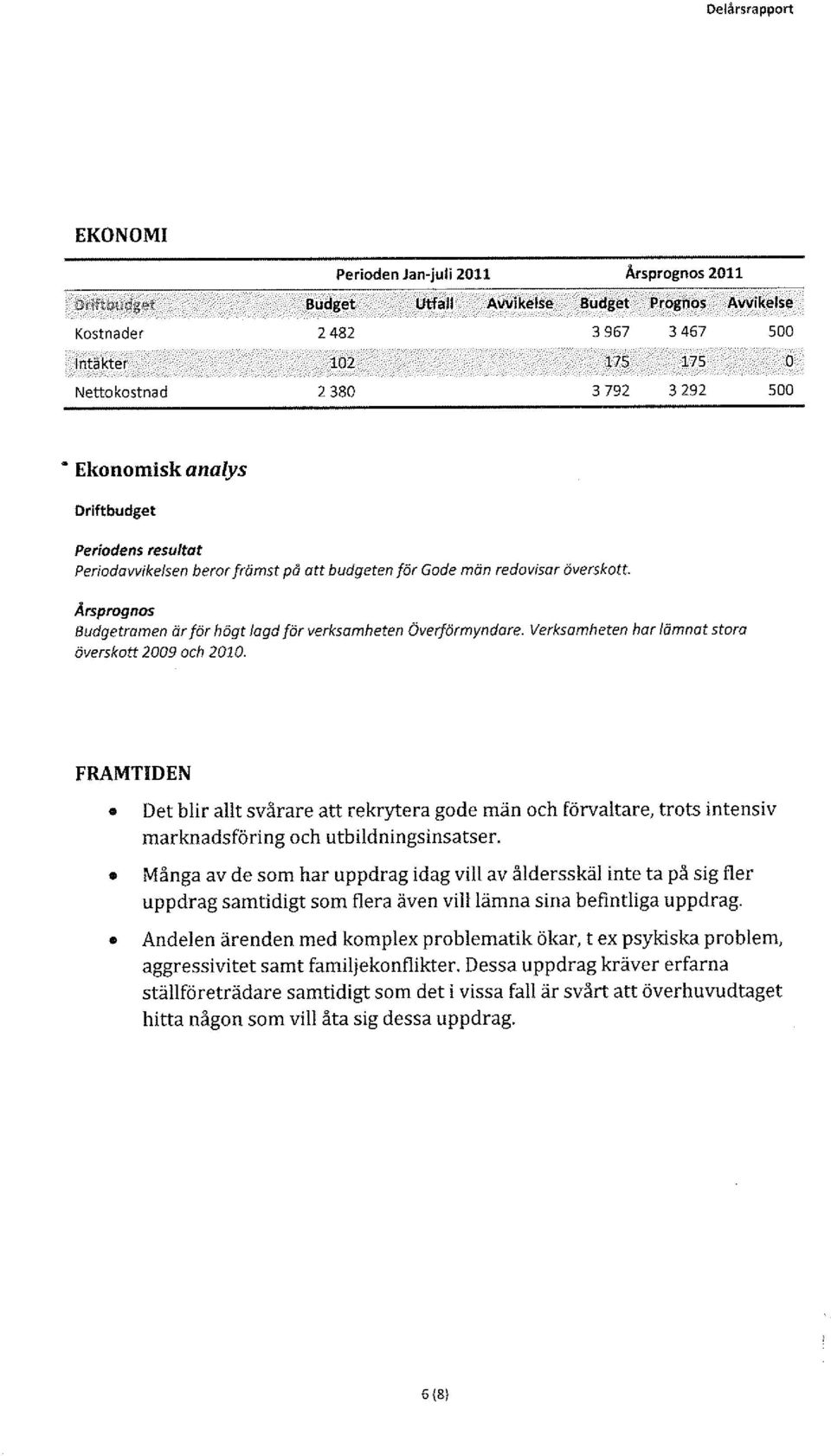 Verksamheten har lämnat stora överskott 2009 och 2010. FRAMTIDEN Det blir allt svårare att rekrytera gode män och förvaltare, trots intensiv marknadsföring och utbildningsinsatser.