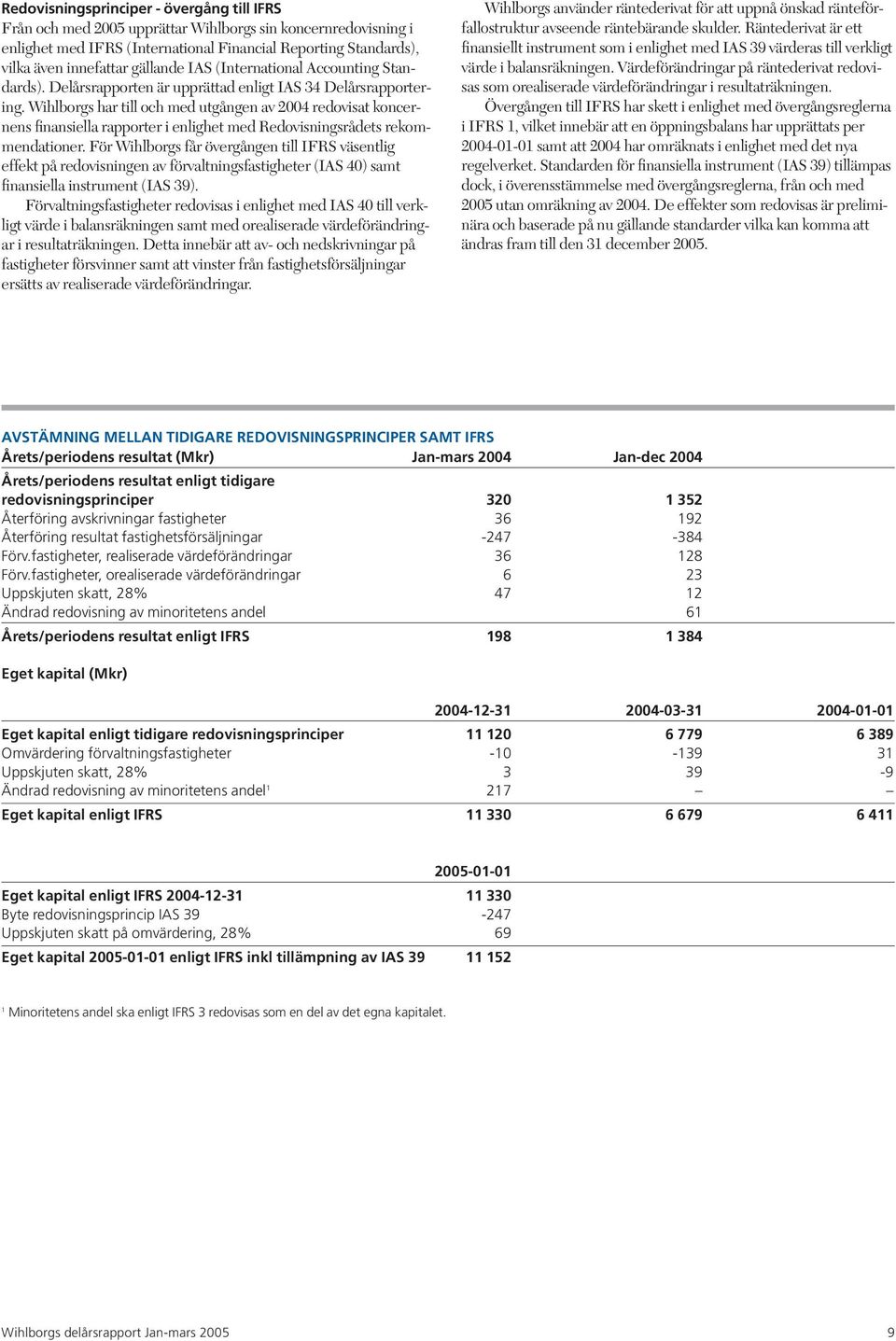 Wihlborgs har till och med utgången av 2004 redovisat koncernens finansiella rapporter i enlighet med Redovisningsrådets rekommendationer.