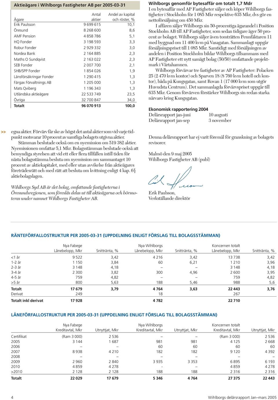 Förvaltnings AB 1 205 000 1,3 Mats Qviberg 1 196 343 1,3 Utländska aktieägare 22 533 749 23,5 Övriga 32 700 847 34,0 Totalt 96 070 913 100,0 egna aktier.