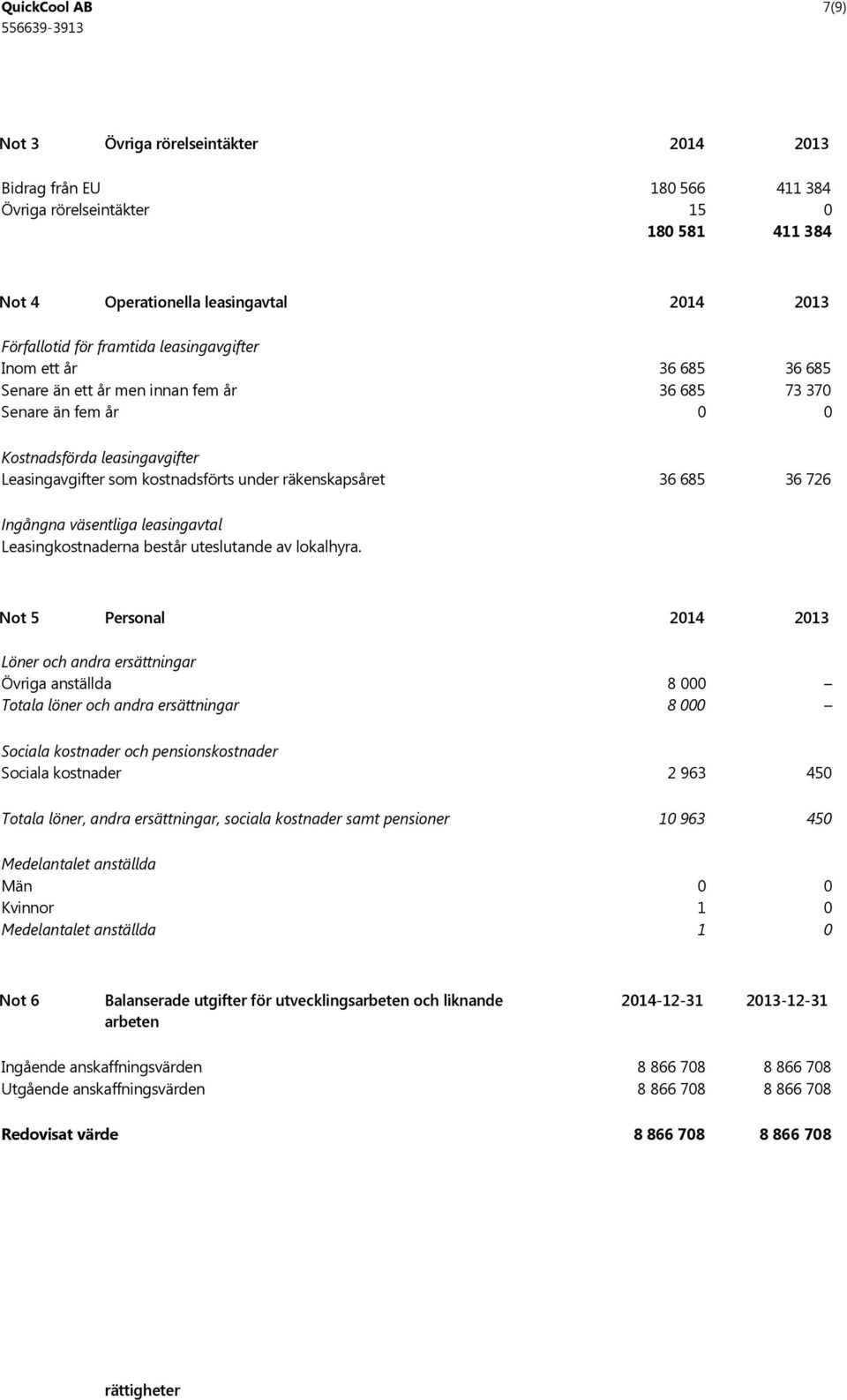 685 36 726 Ingångna väsentliga leasingavtal Leasingkostnaderna består uteslutande av lokalhyra.