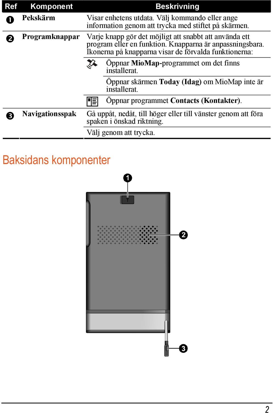 Ikonerna på knapparna visar de förvalda funktionerna: Öppnar MioMap-programmet om det finns installerat.