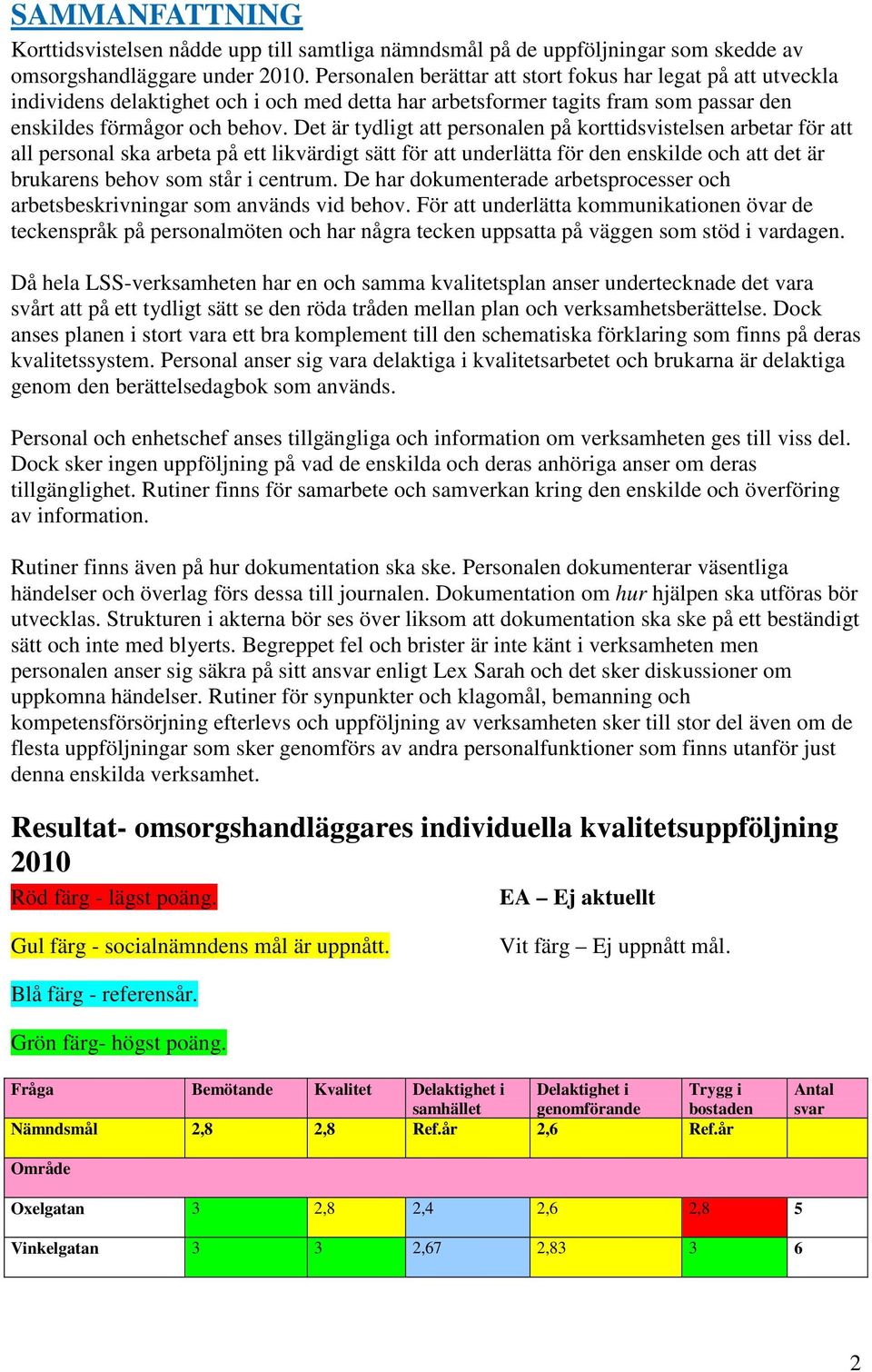 Det är tydligt att personalen på korttidsvistelsen arbetar för att all personal ska arbeta på ett likvärdigt sätt för att underlätta för den enskilde och att det är brukarens behov som står i centrum.