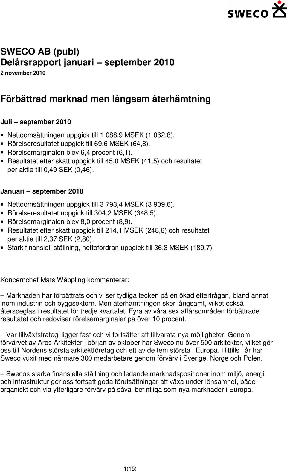 Januari september 2010 Nettoomsättningen uppgick till 3 793,4 MSEK (3 909,6). Rörelseresultatet uppgick till 304,2 MSEK (348,5). Rörelsemarginalen blev 8,0 procent (8,9).