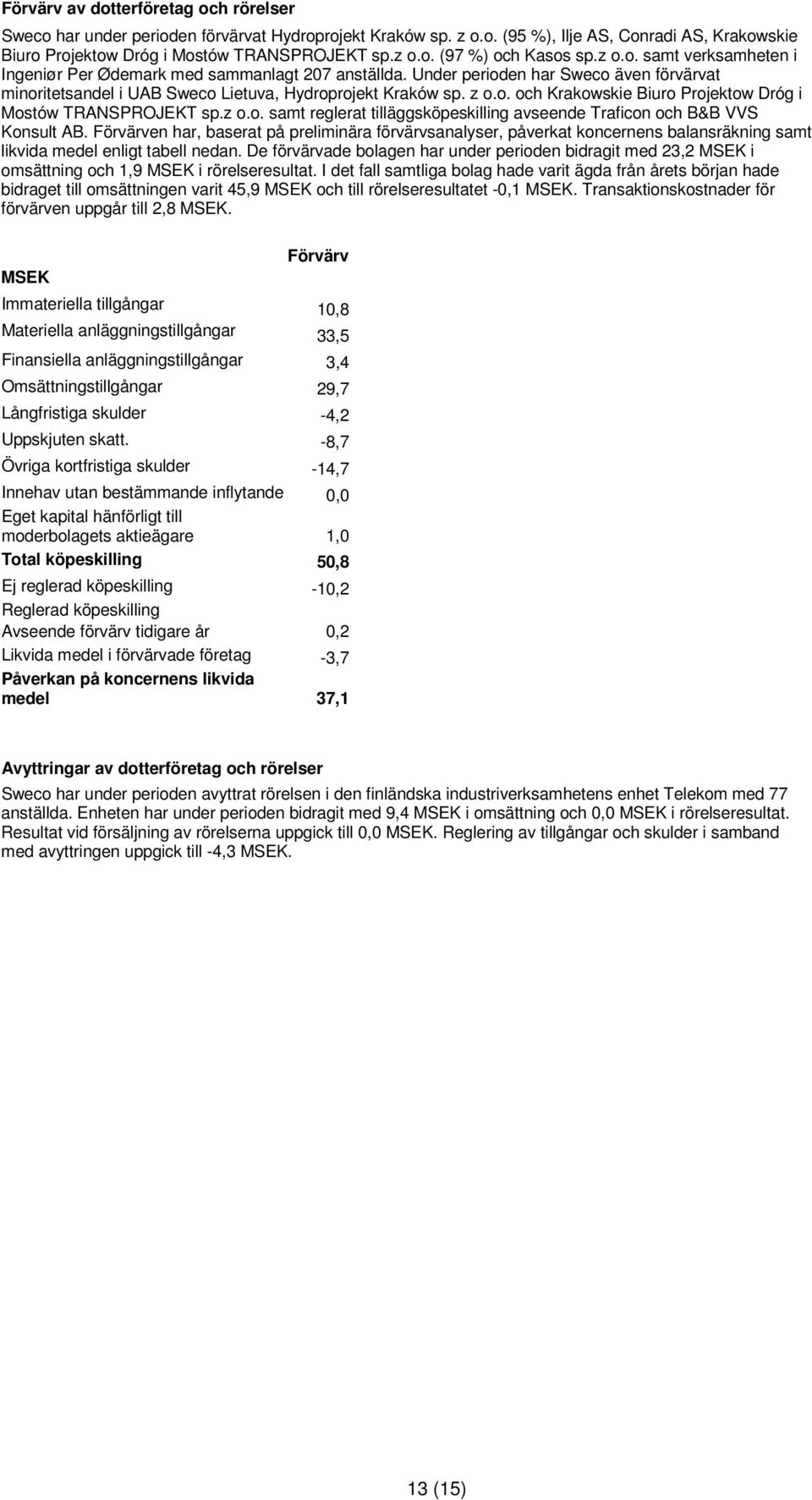 z o.o. samt reglerat tilläggsköpeskilling avseende Traficon och B&B VVS Konsult AB.