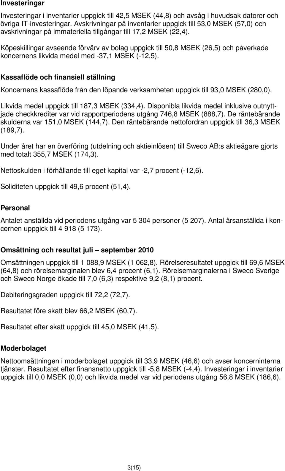 Köpeskillingar avseende förvärv av bolag uppgick till 50,8 MSEK (26,5) och påverkade koncernens likvida medel med -37,1 MSEK (-12,5).