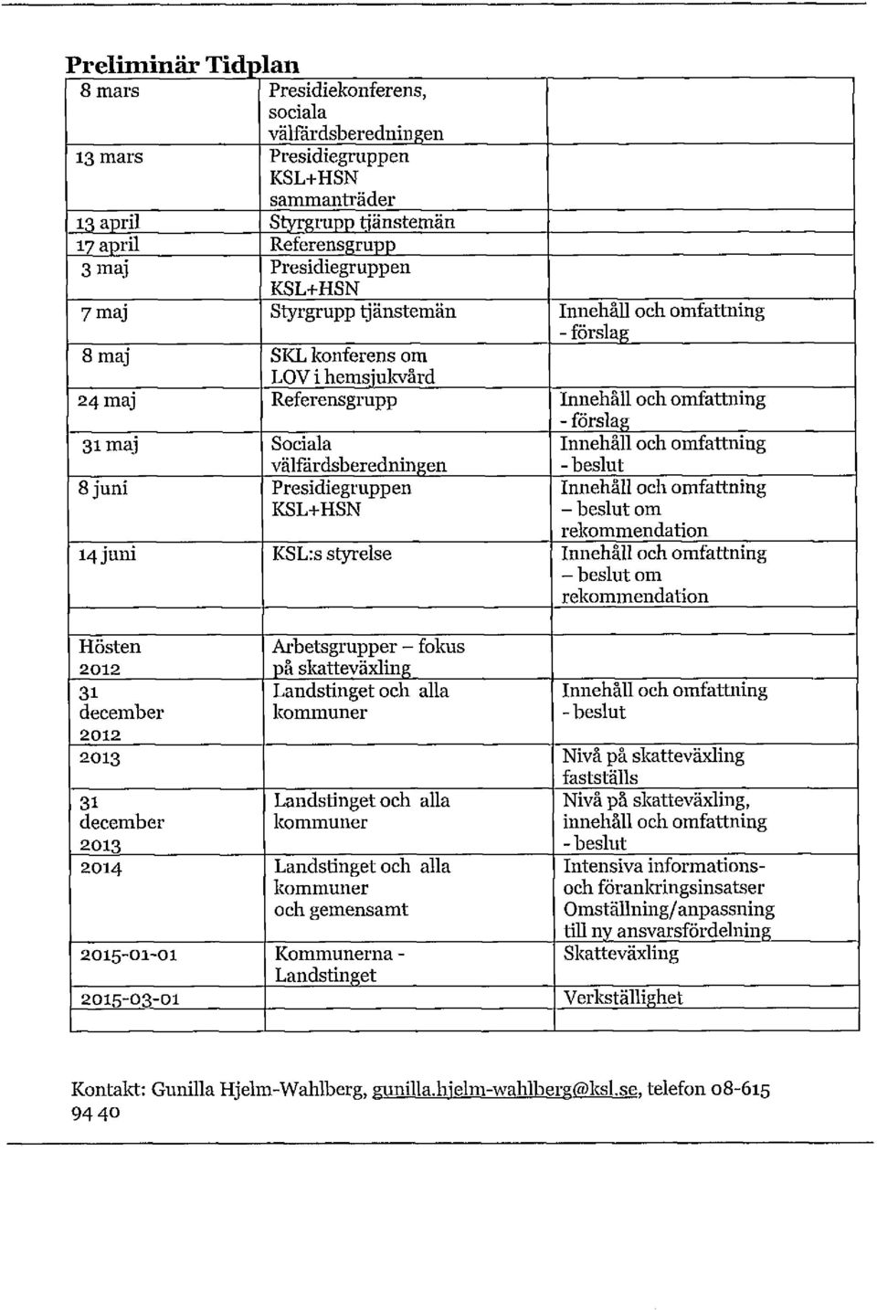 Presidiegruppen KSL+HSN - förslag Innehåll och omfattning - beslut Innehåll och omfattning - beslut om rekommendation 14 juni KSL:s styrelse Innehåll och omfattning - beslut om rekommendation Hösten